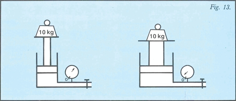 Esquema presión en función de la dimensión del cilindro